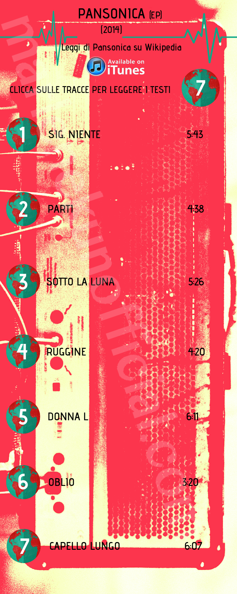 Pansonica map